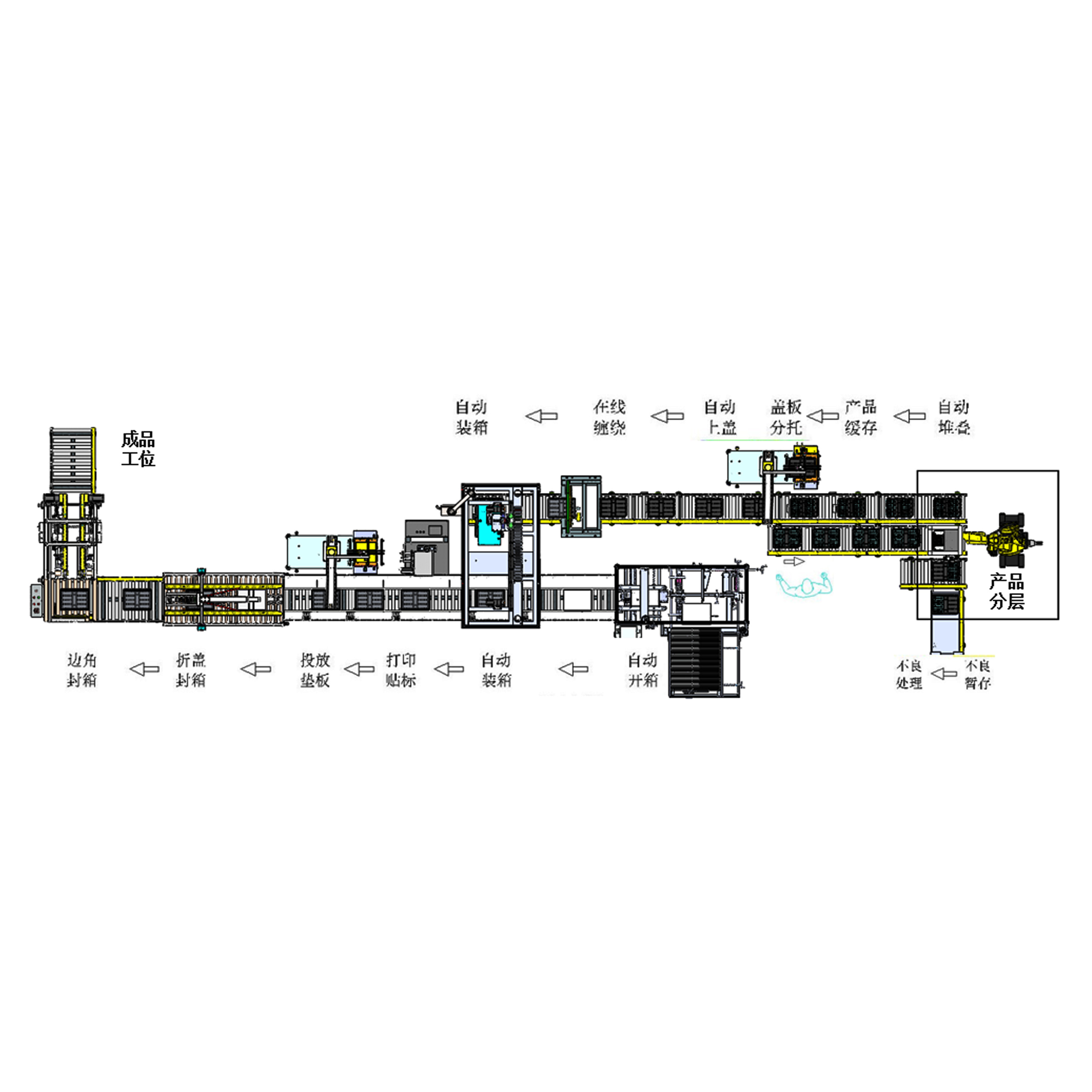 Automatic packaging line